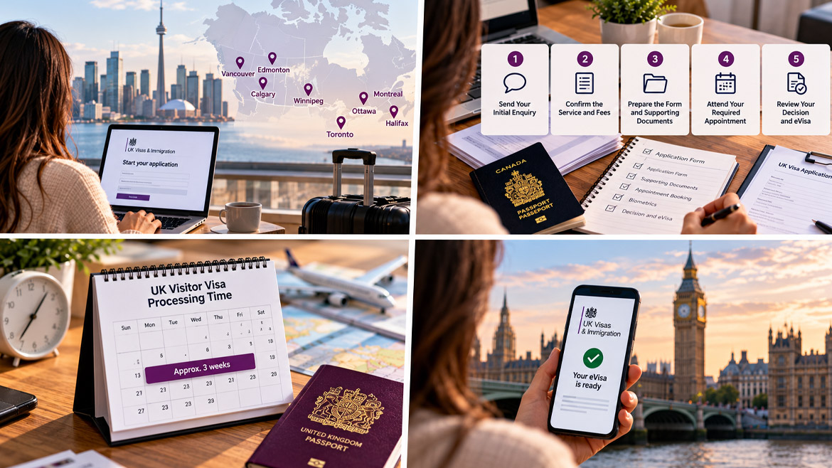 UK visa application steps from Canada, including document preparation, processing time and digital eVisa.