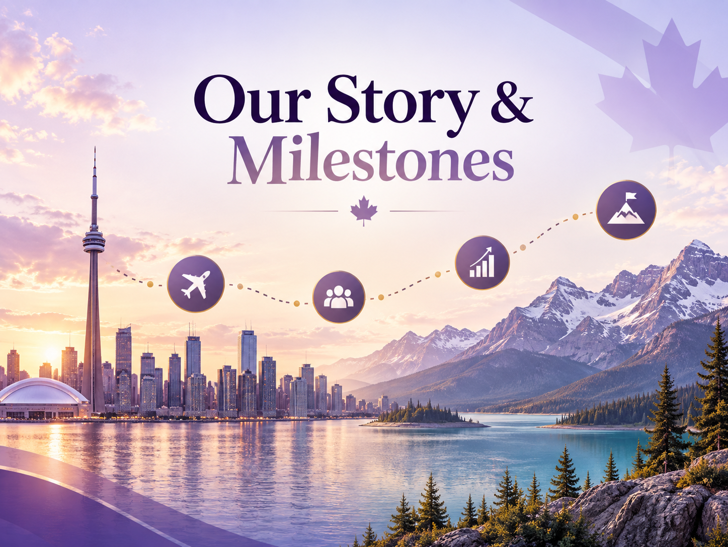 Our Story & Milestones