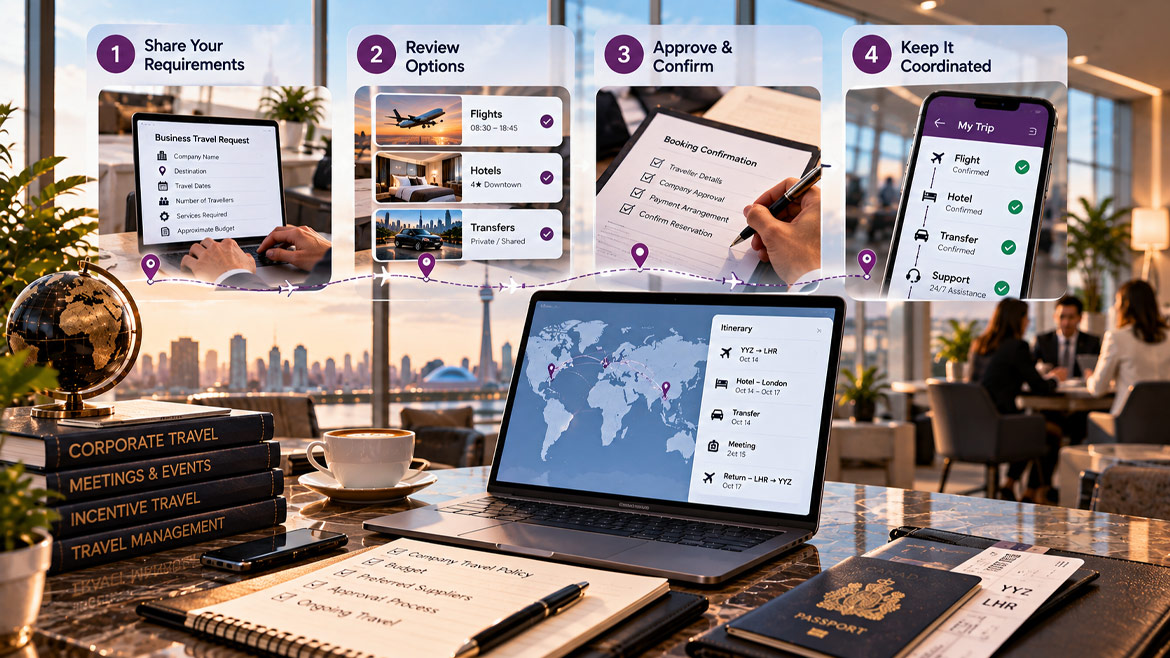 Four-step corporate travel booking process, from travel requirements and approvals to itinerary confirmation.